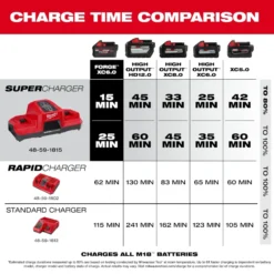 Milwaukee - M18 Supercharger Doppel - Ladegerät (M18 DBSC) (4932492531) -Werkzeugverkaufsgeschäft milwaukee m18 supercharger doppel ladegeraet m18 dbsc 49324925315