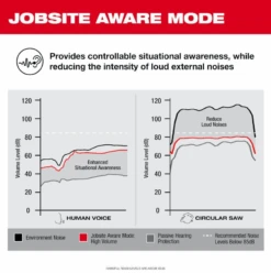 Milwaukee - REDLITHIUM USB Bluetooth Kopfhörer (L4RLEPB-301) (4933478750) -Werkzeugverkaufsgeschäft milwaukee redlithium usb bluetooth kopfhoerer l4rlepb 301 49334787506